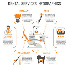 Image showing Dental Services and Stomatology Infographics