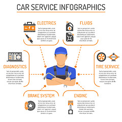 Image showing Car Service Infographics