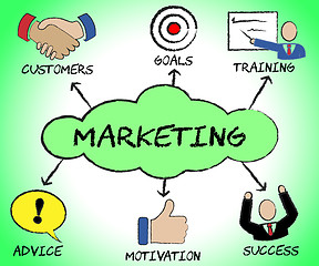 Image showing Marketing Symbols Represents Biz E-Marketing And Business