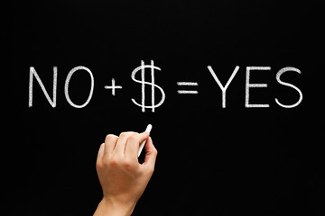 Image showing No Plus Money Equals Yes Concept