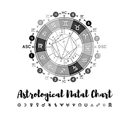 Image showing Astrology natal chart vector background