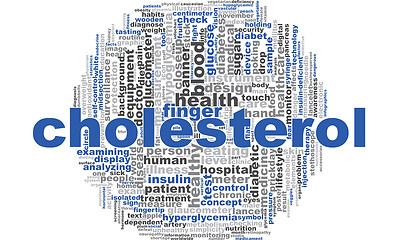 Image showing Cholesterol word cloud.