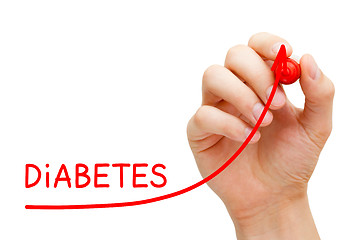 Image showing Increase In Diabetes Cases Arrow Concept