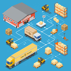 Image showing Warehouse Storage and Delivery Isometric Infographics