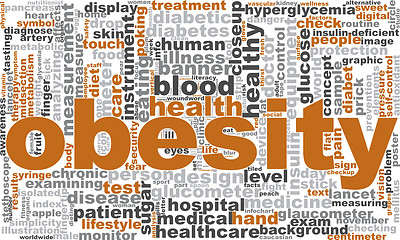 Image showing Obesity word cloud