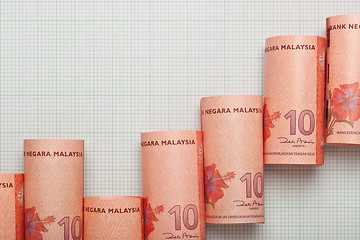 Image showing Malaysia currency uptrend graph