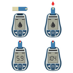 Image showing Blood Glucose Meter