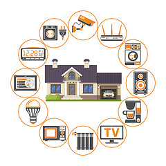 Image showing Smart Home and Internet of Things