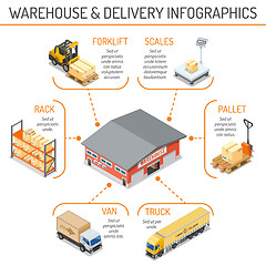 Image showing Warehouse Storage and Delivery Isometric