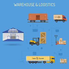 Image showing Warehouse and Logistics Banner