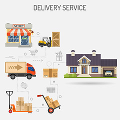 Image showing Delivery Service Banner