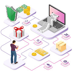 Image showing Internet Shopping and Online Payments Concept