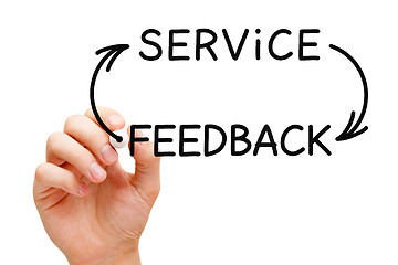 Image showing Service Feedback Cycle Concept