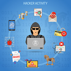 Image showing Hacker Activity Concept with Hacker