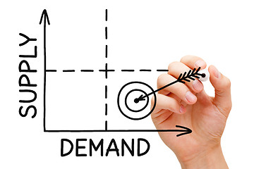 Image showing High Demand Low Supply Graph Concept