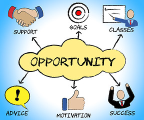 Image showing Opportunity Symbols Indicates Biz Icons And Business