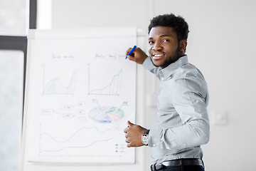 Image showing businessman with flip chart at office presentation