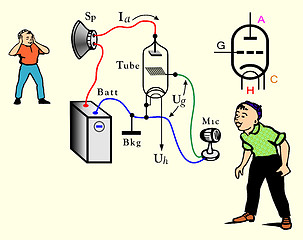 Image showing Illustration of amplifier