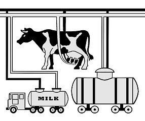 Image showing Manufacture of milk