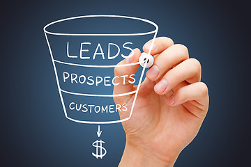 Image showing Sales Funnel Marketing Concept