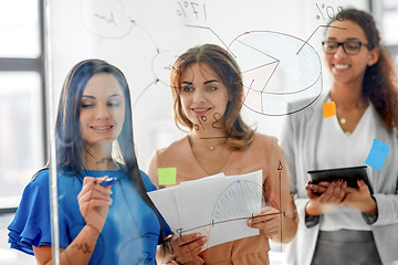 Image showing businesswomen with pie chart on office glass board