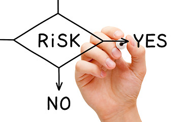 Image showing Risk Yes Or No Flow Chart Concept