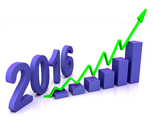 Image showing 2016 Blue Bar Chart Shows Budget 