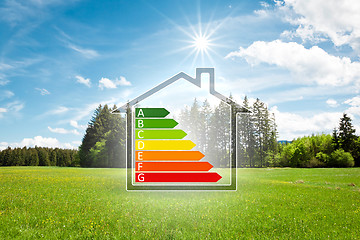 Image showing house in the green with energy efficiency graph