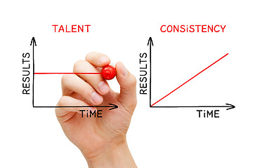 Image showing Consistency Beats Talent Graphs Concept