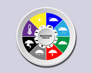 Image showing weather signs in round form