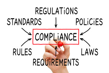 Image showing Compliance Flow Chart Concept