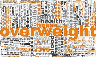 Image showing Overweight word cloud.