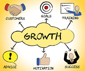 Image showing Growth Symbols Indicates Improve Rising And Business