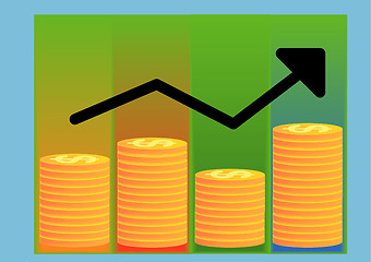 Image showing Profits