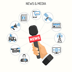 Image showing Media and News Concept