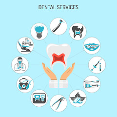 Image showing Dental Services and Stomatology Infographics