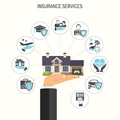 Image showing Insurance Services Concept