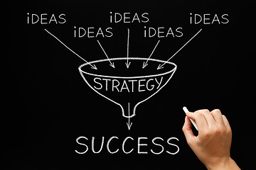 Image showing Ideas Strategy Success Funnel Concept