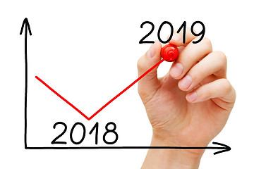 Image showing Business Recovery Graph For Year 2019 Concept