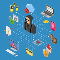 Image showing Hacker Activity Isometric Concept