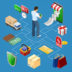 Image showing Internet Shopping Online Payments Isometric Concept