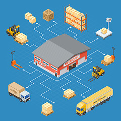 Image showing Warehouse Storage and Delivery Isometric Infographics