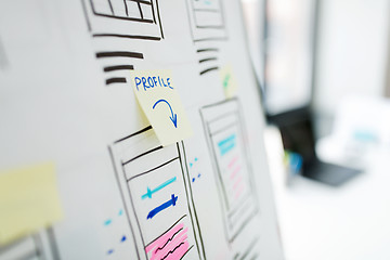 Image showing close up of flip chart with ui design templates