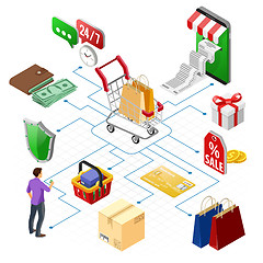 Image showing Internet Shopping Online Payments Isometric Concept