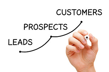 Image showing Leads Prospects Customers Business Concept