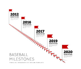 Image showing Timeline infographics for baseball. Milestones of development. Lace from a baseball on a white background