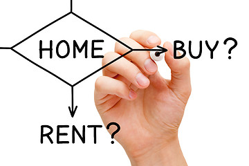 Image showing Home Buy Or Rent Flow Chart Concept
