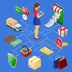 Image showing Internet Shopping Online Payments Isometric Concept