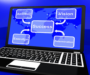 Image showing Success Diagram On Laptop Showing Vision And Determination