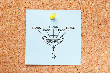 Image showing Sales Funnel Lead Generation Business Concept